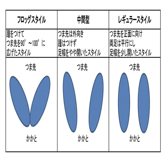初心者のためのハングスナッチ習得プログラム 山城しょうや クリーンが上手いトレーナー Note