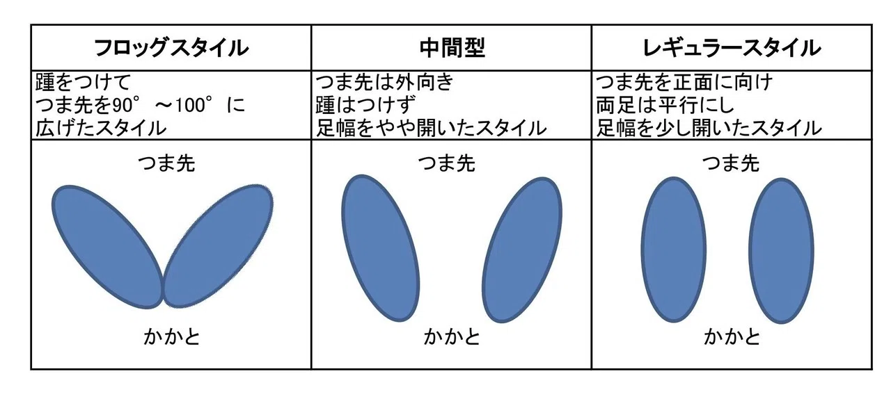 初心者のためのハングスナッチ習得プログラム 山城しょうや クリーンが上手いトレーナー Note 初心者のためのハングスナッチ習得プログラム 山城しょうや クリーンが上手いトレーナー Note