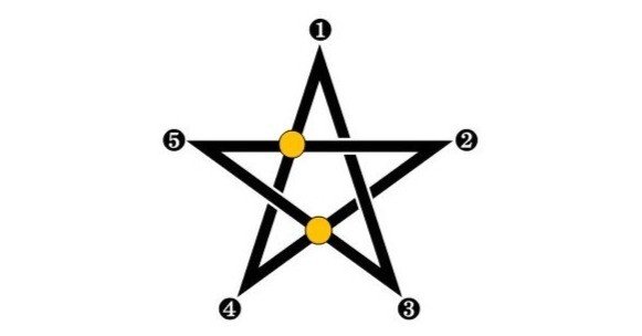 413 星の描き方｜伊丹孝裕＠partial