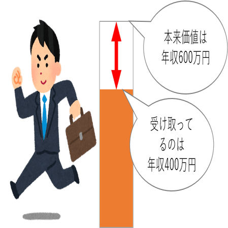 多くの労働者が不当に低い賃金しかもらえない１０の理由 ふろむだ 分裂勘違い君劇場 Note