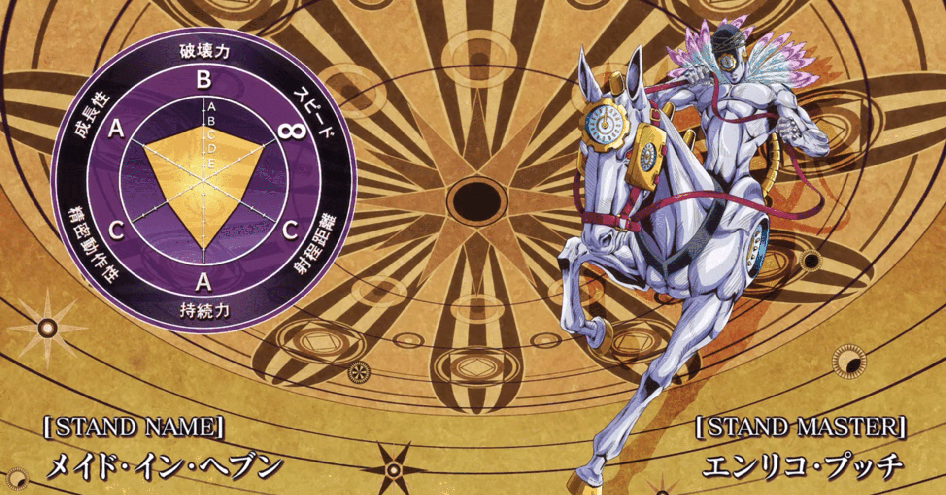 ジョジョネタカセット 6部 ストーンオーシャン ㉝ メイド・イン