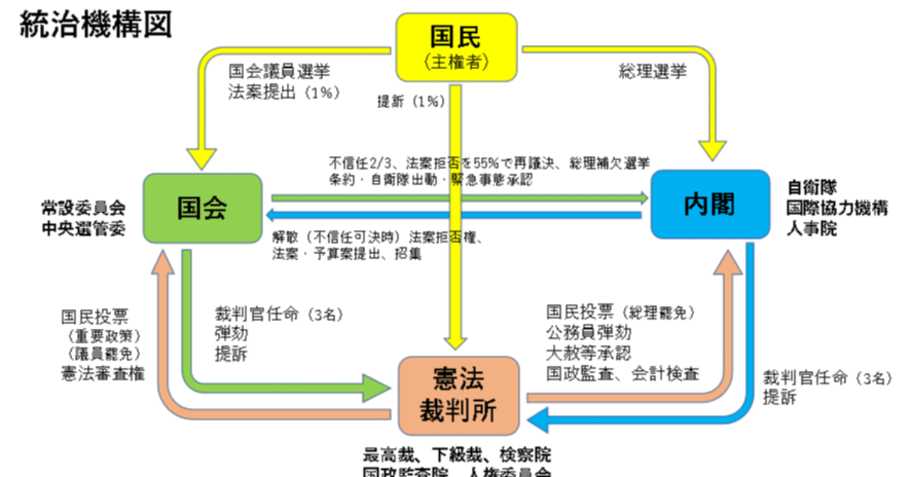 女子高生が憲法学者小林節に聞いてみた。憲法ってナニ!?』日本国憲法の「前文」（国民主権、平和主義、人権尊重）は素晴らしいではないか（日本の歴史）｜Creative  Organized Technology 研究会（創造性組織工学研究会）