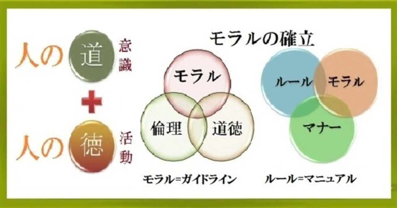 職業倫理とは何か？モラルや法令遵守との違いと現場の行動基準を徹底解説