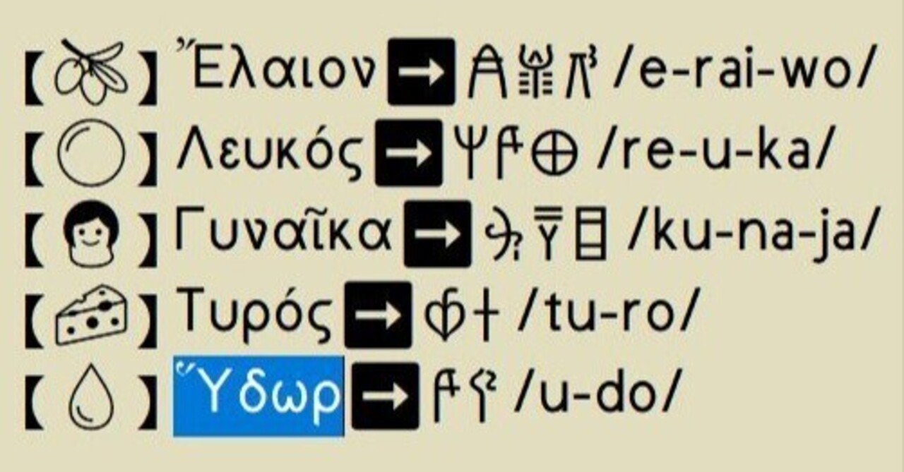 線文字B音節文字とギリシャ文字｜Qvarie
