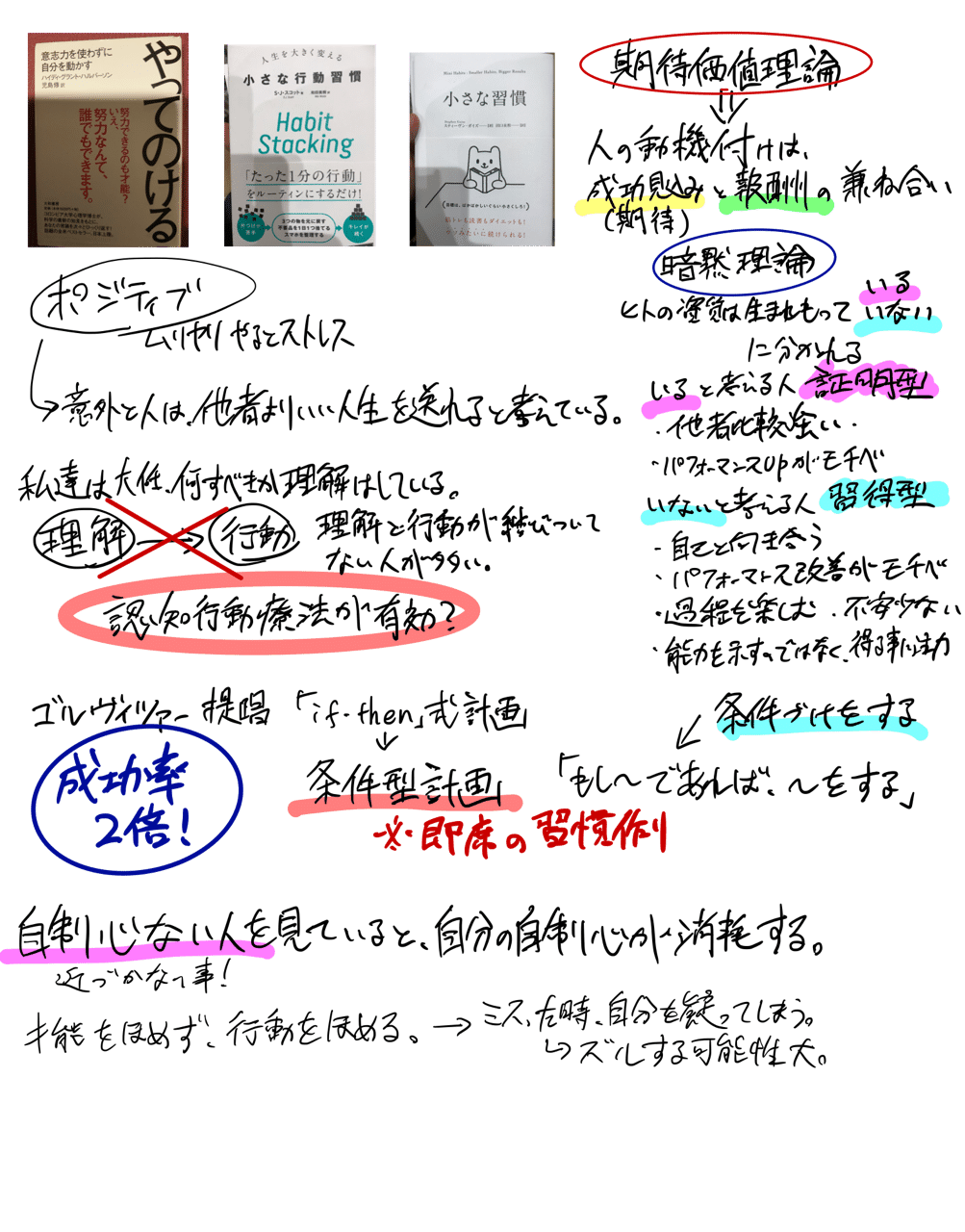 小さな習慣 小さな行動習慣 やってのける 3冊総括レビューしてみた Yasutake Note