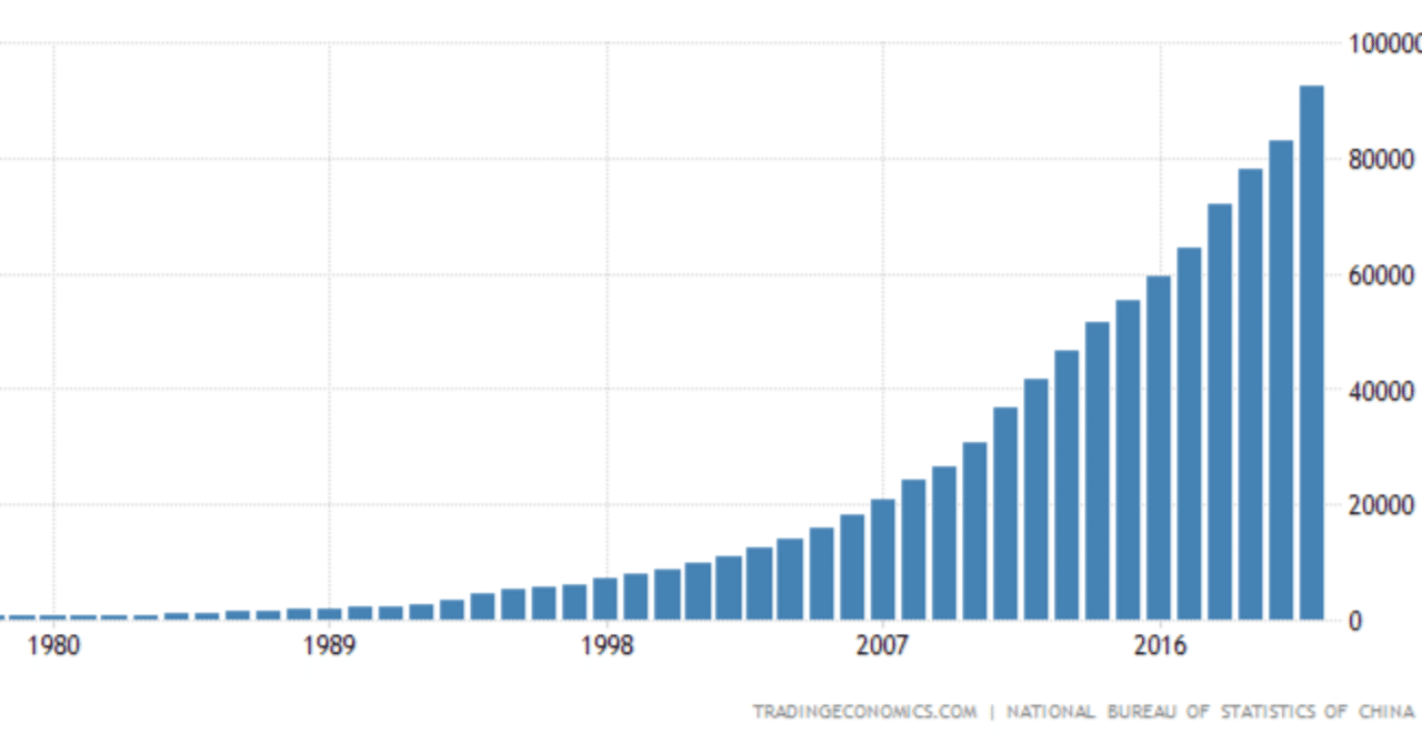 中国経営・経済関係資料集 : 1949～1992 中国経営・経済関係資料集 : 1949～1992 第1章 第1節 質の