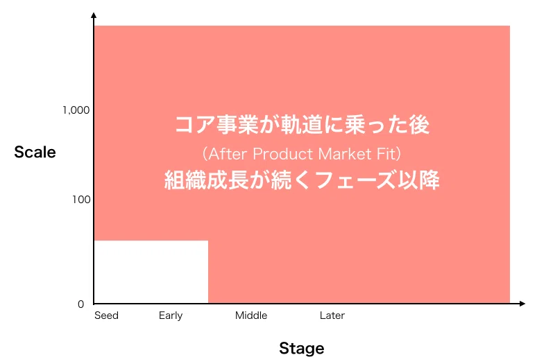 企業文化とは。ー書籍化された1.5万字の解説｜Kenji Tomita / 冨田憲二