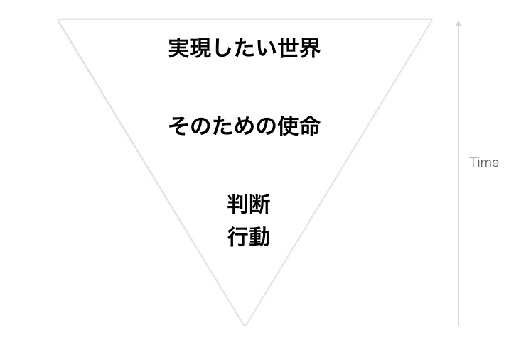 企業文化とは。ー書籍化された1.5万字の解説｜Kenji Tomita / 冨田憲二
