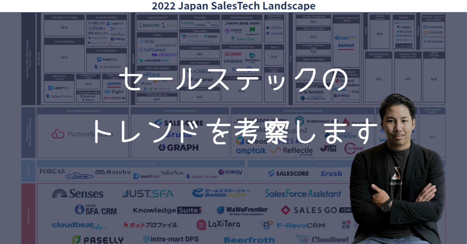 セールステックのトレンド(2023年/2024年/2025年)｜なかたに｜セールス