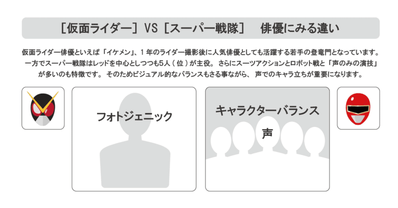 俳優にみる違い　［仮面ライダー］［スーパー戦隊］比較