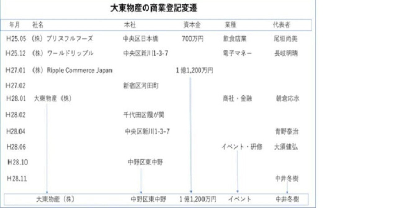 誰でもできる「危ない会社の見分け方」事例（２） ―グルメンピック詐欺―｜高市幸男