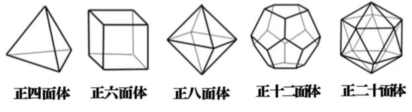 量子波動正12面体2個 （初等量子力学講義録2005年第12回）