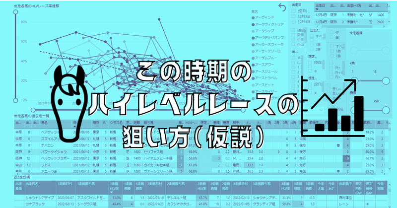 2月【月額マガジン購入者さんへ】この時期のハイレベルレースの狙い方(仮説)