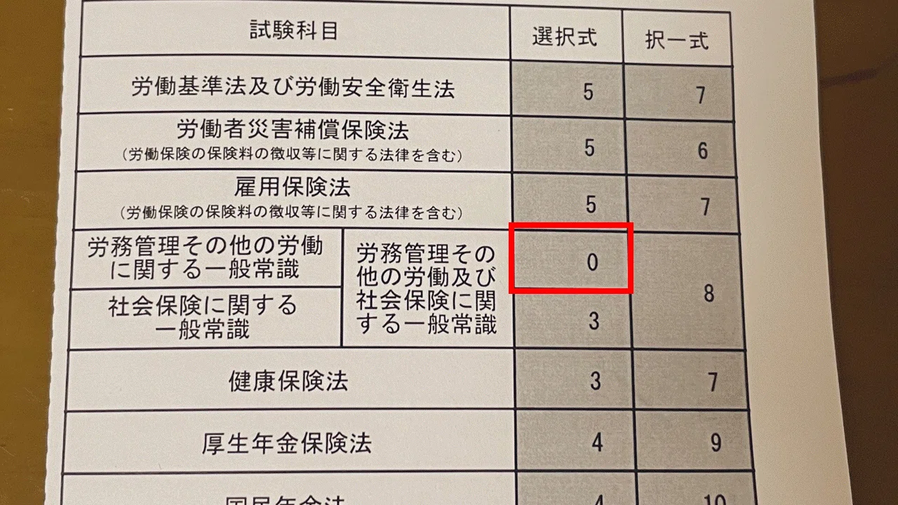 社労士試験】007_「統計・白書講座」は受けるべき？｜(ë)先生￤ 社労士 