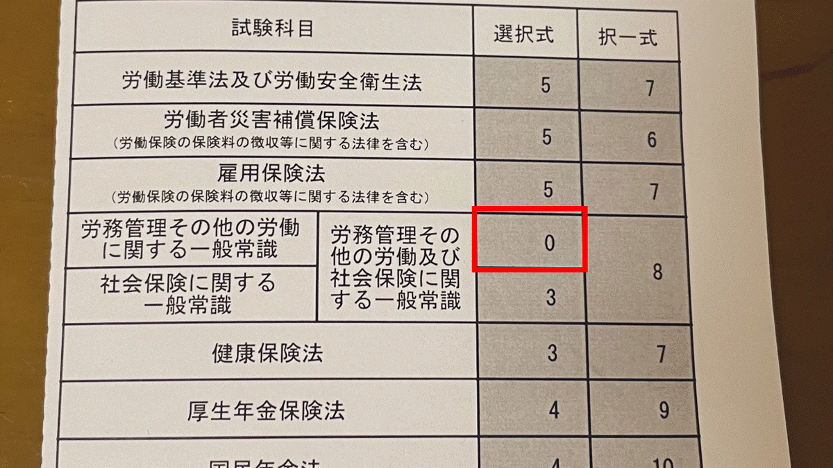 社労士　白書・統計数値解きまくり講座！令和7年度 DVD付き 社労士試験】007_「統計・白書講座」は受けるべき？｜(ë)先生