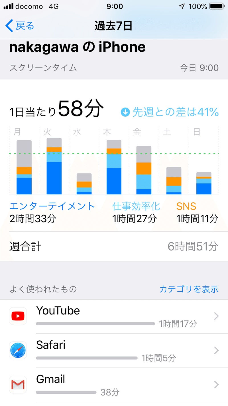 時間を確保するためにやめたこと 日記02 中川ケイジ ノーパンで履ける ととのうパンツ Note 時間を確保するためにやめたこと 日記02 中川ケイジ ノーパンで履ける ととのうパンツ Note