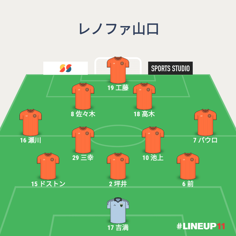 開幕戦スタメン予想で遊ぼう チャリビト Note 開幕戦スタメン予想で遊ぼう チャリビト Note