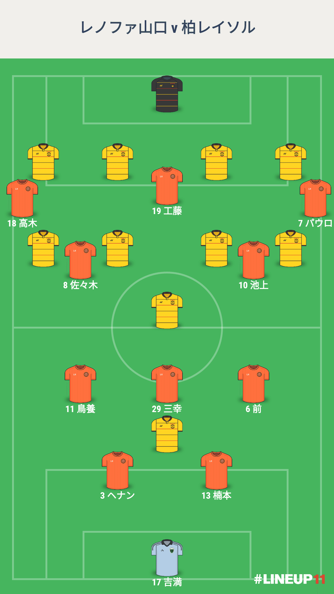 開幕戦スタメン予想で遊ぼう チャリビト Note
