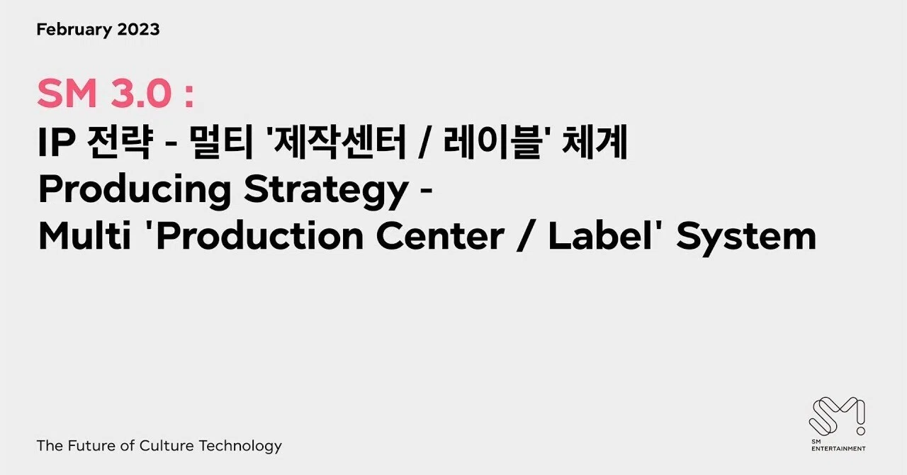 会社説明から読み解くSM〜SMTOWN / SM 3.0: IP戦略 - マルチ '制作