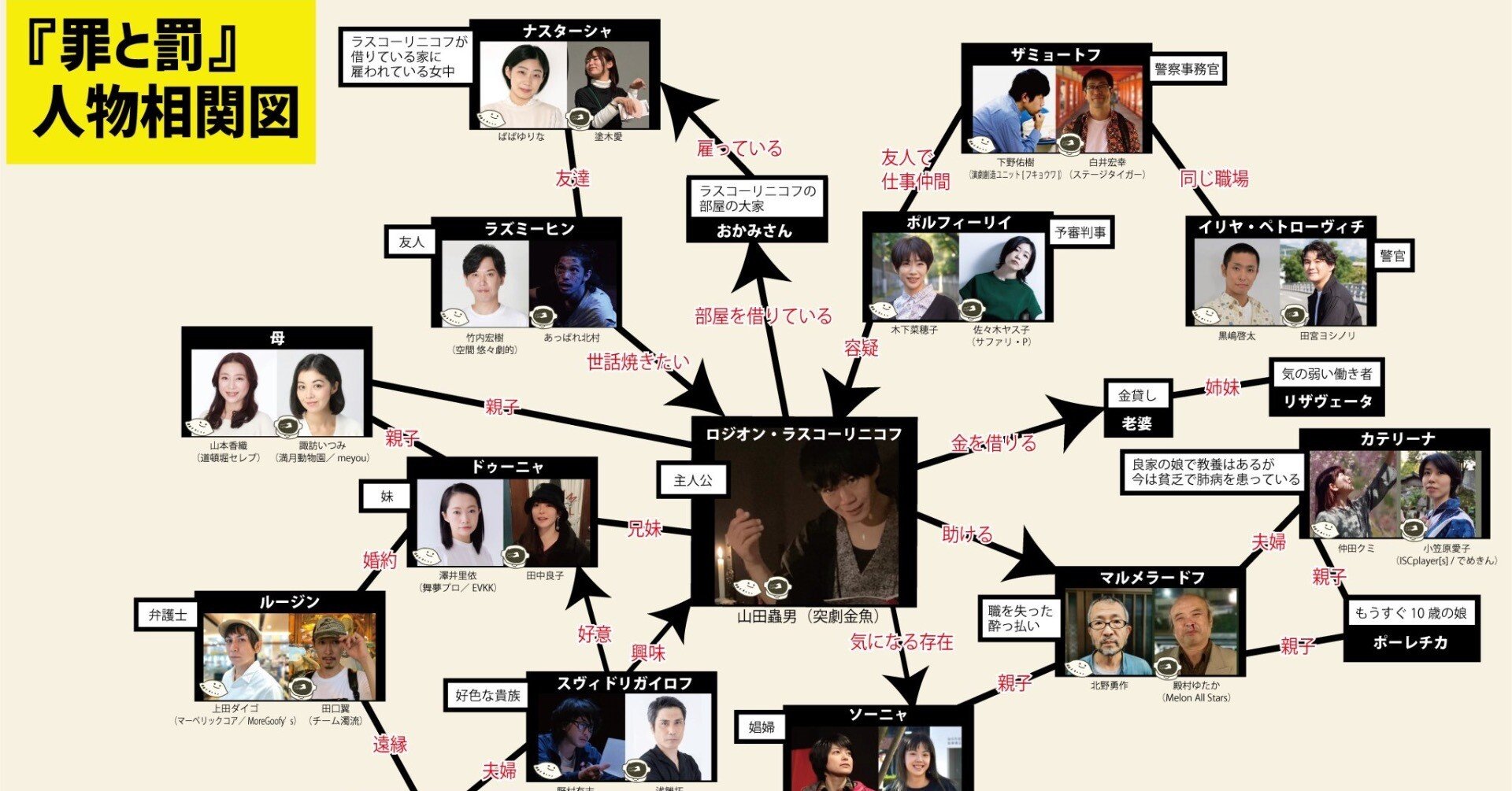 本多劇場【新品未開封】相関図ファイナル記念うちわ付き 8877c360c094b6d9a0b5bef79af68e
