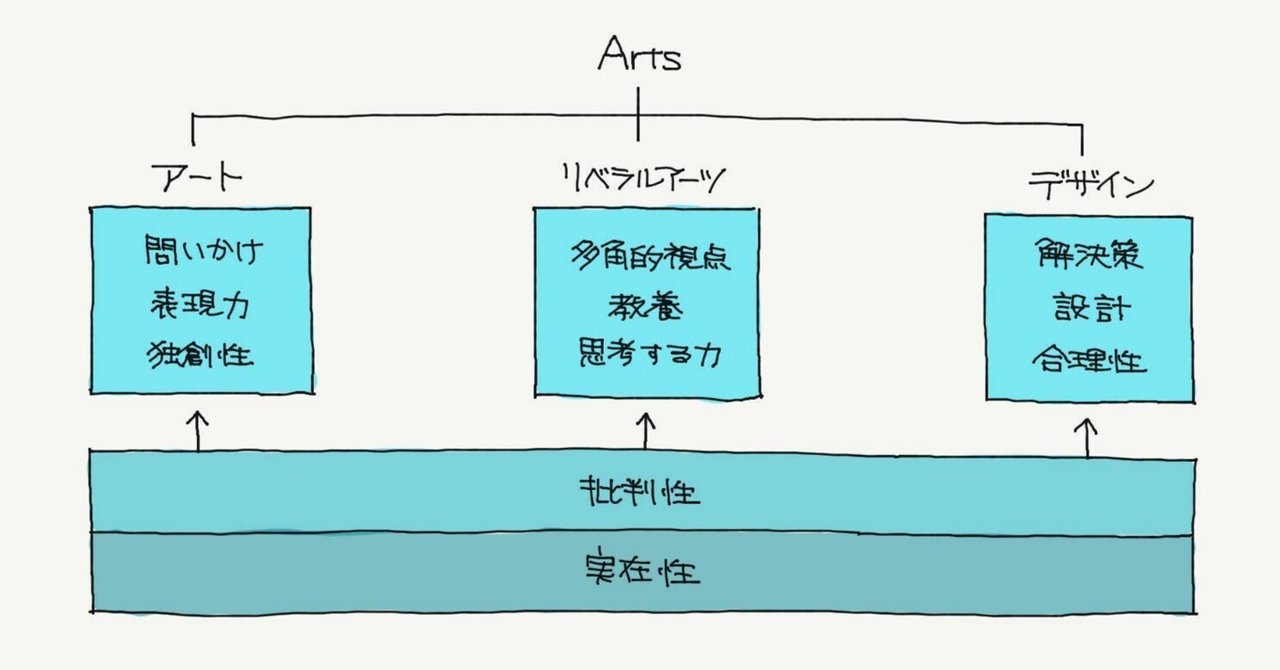「STEAM教育」とジョン・マエダさん:学習のデザイン14