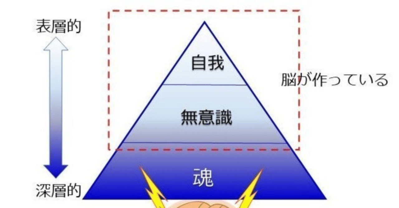 ユング心理学入門』フロイトとユングのポジショニングが明確に