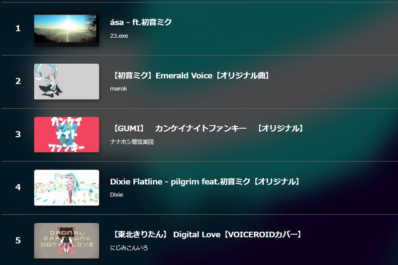 1月ボカロ10選 Iwa Mohas Note