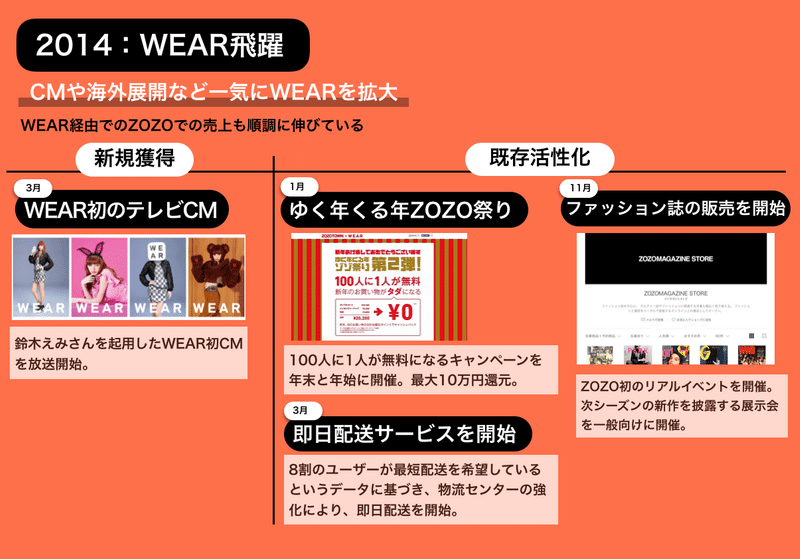 頑張れ大好きなzozo企画 Zozoのプロモーションの歴史を振り返ってみた グロースハック記事 Note