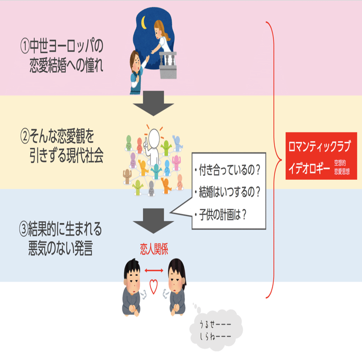 ロマンティックラブとコンフルエントラブの違いは何ですか？