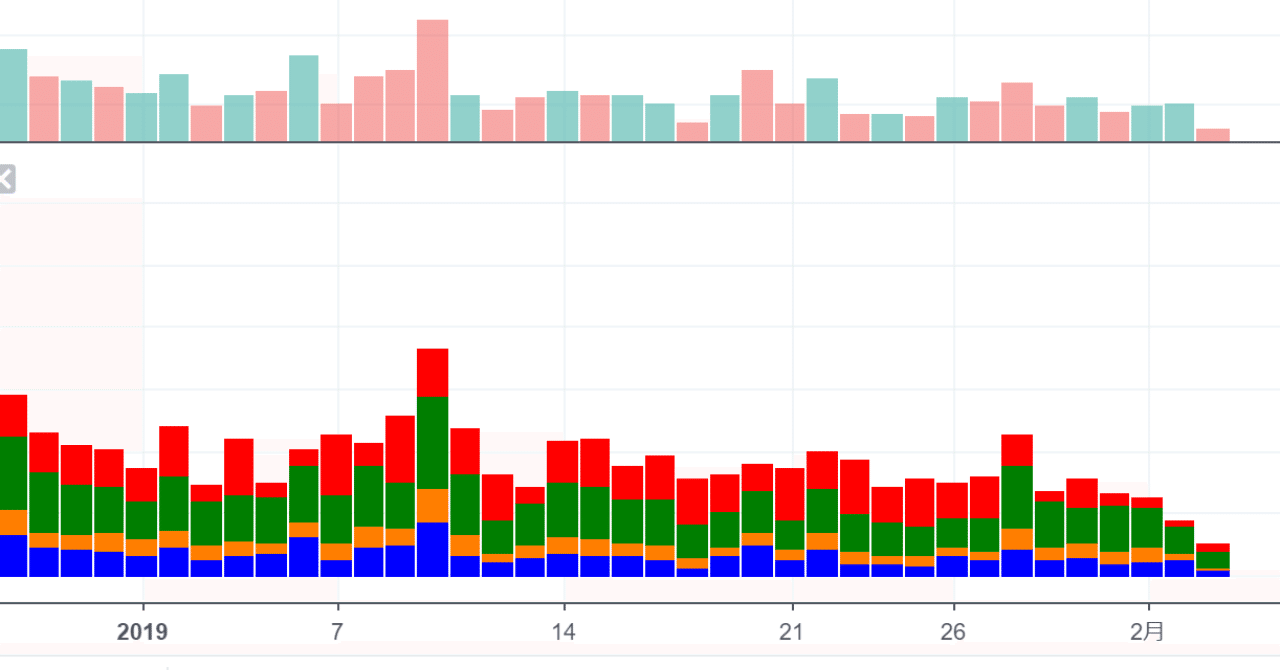 インジケーター第８弾】統合出来高を表示するインジを作ってみた（PineScript付き）｜watanabe
