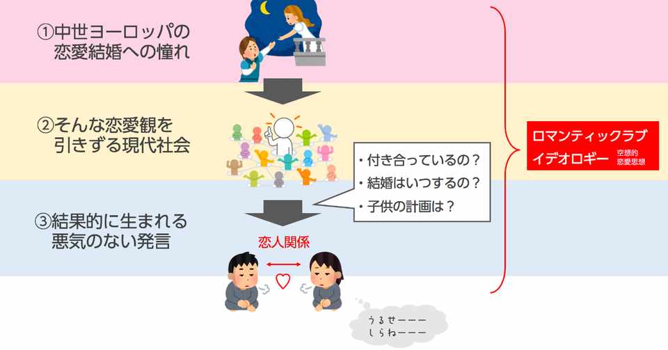 ロマンティック ラブ イデオロギー と リレーションシップ アナーキー はバンド名じゃないけど パンクロックな気がする 小島 雄一郎 リレーションシップアナーキー Note