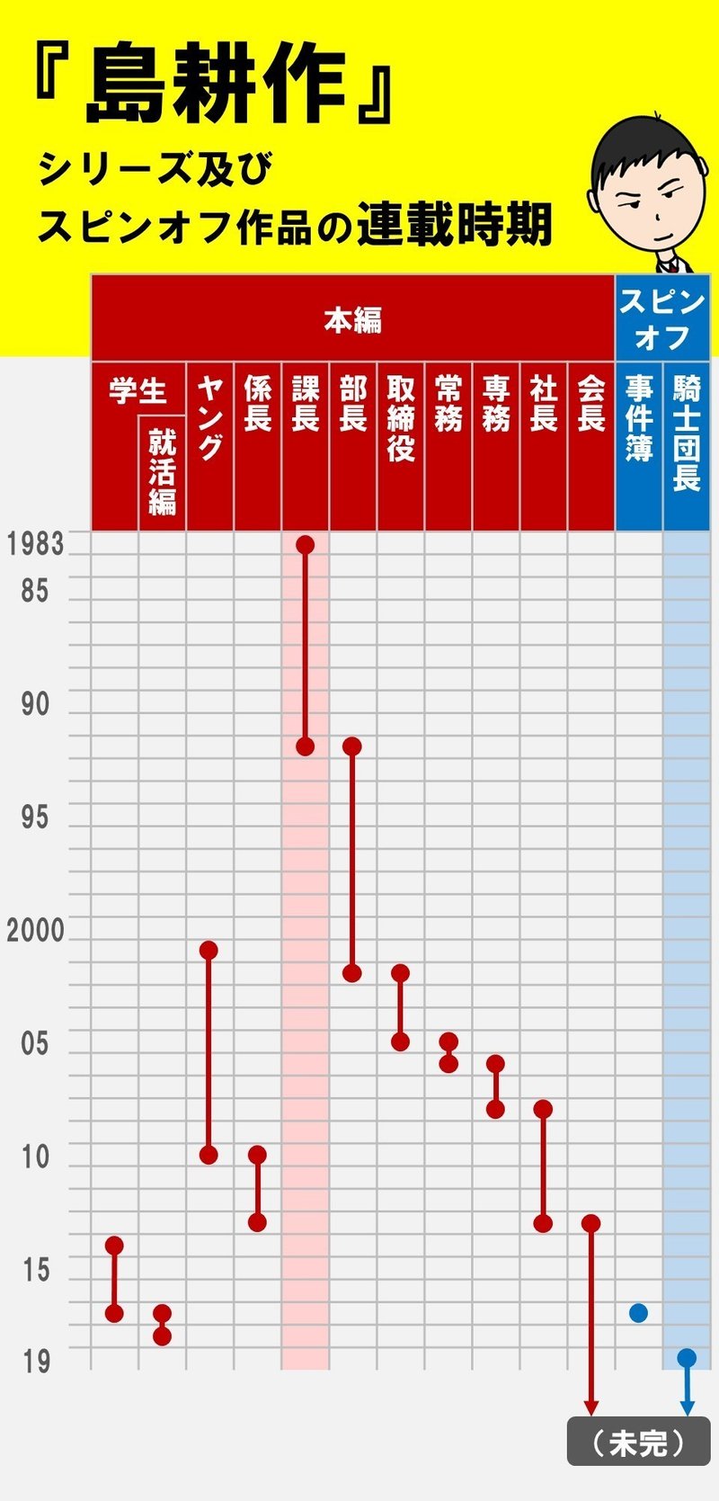 解説 島耕作も クレヨンしんちゃんもスピンオフ こいつもそいつもあいつもスピンオフ 100 ツールズ 創作の技術 Note 解説 島耕作も クレヨンしんちゃんもスピンオフ こいつもそいつもあいつもスピンオフ 100 ツールズ 創作の技術 Note