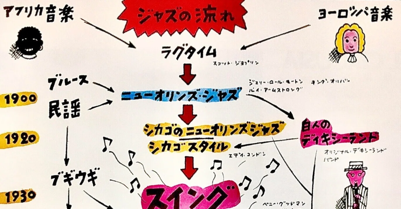 特集②】ジャズの歴史をサクッと学ぼう｜yasu_the_megane