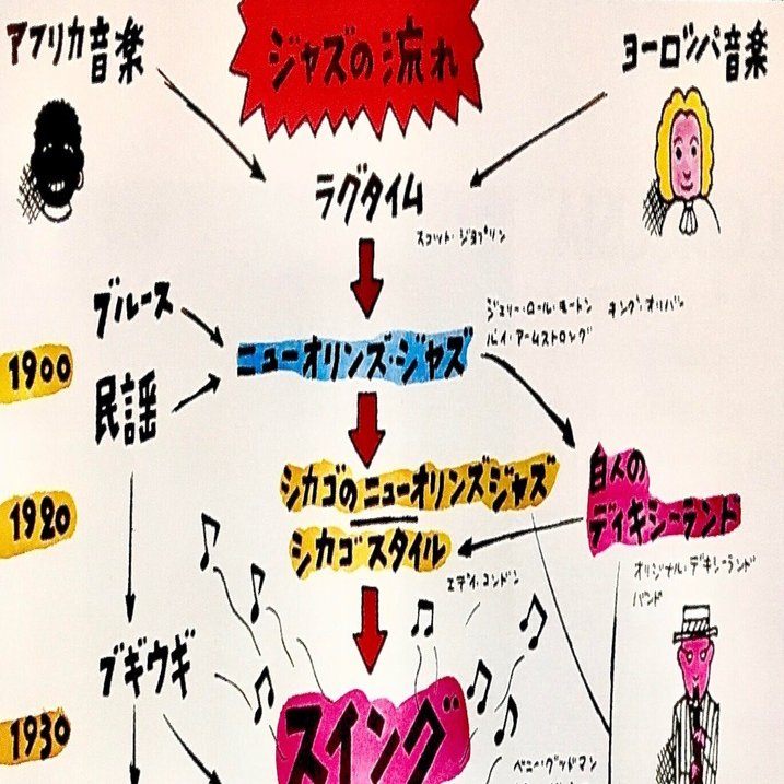 特集②】ジャズの歴史をサクッと学ぼう｜yasu_the_megane
