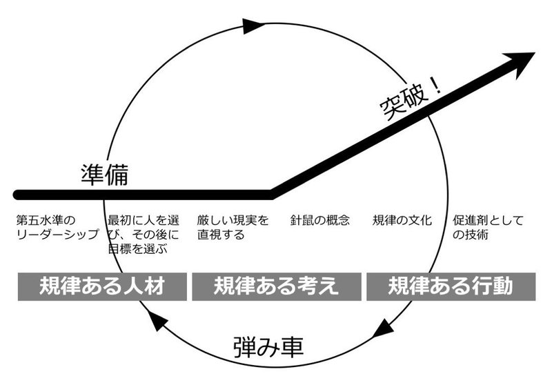 カンパニー 2 ビジョナリー