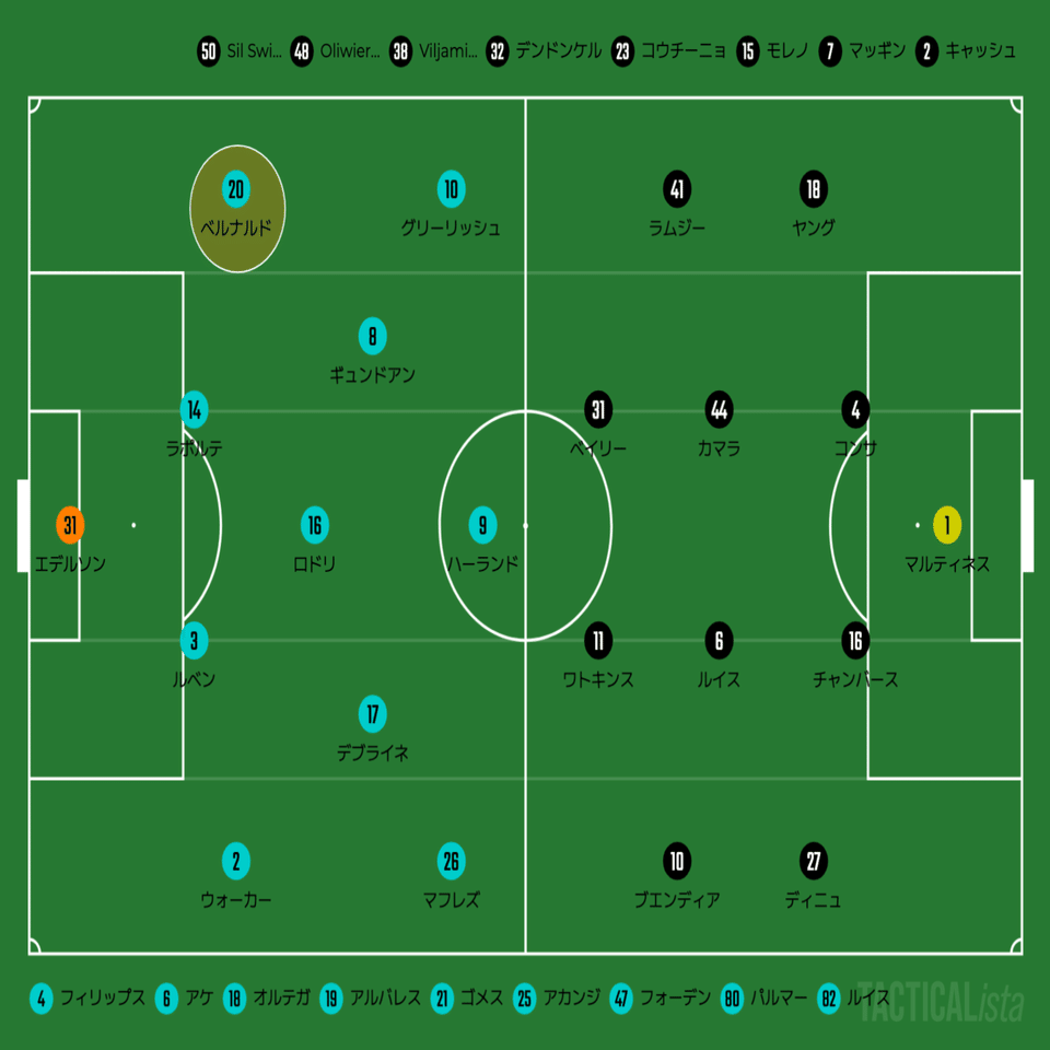 攻撃を活性化させた左SBベルナルド】プレミアリーグ第23節