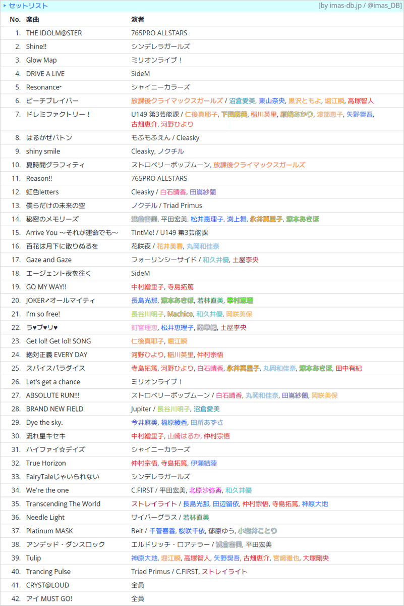 MOIW 2023｜れいかーず