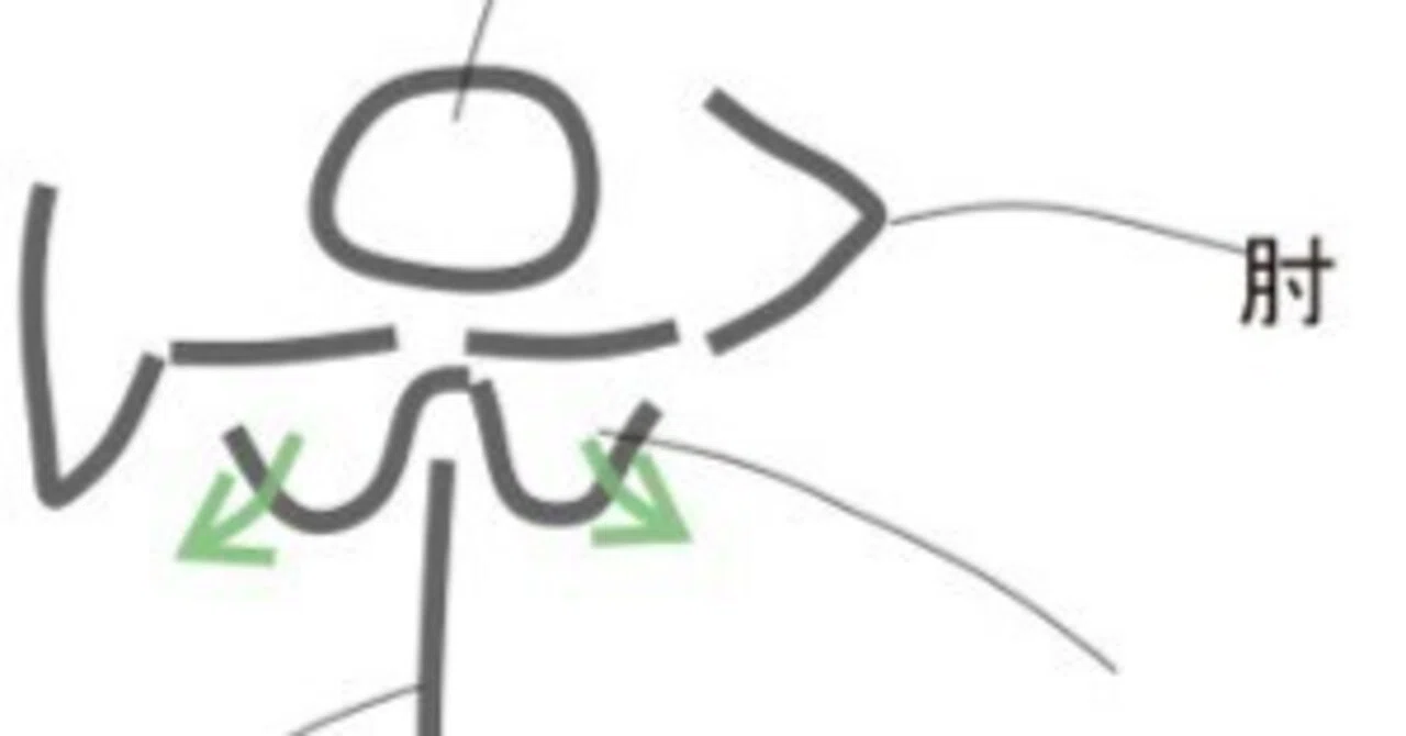 演奏 肩甲骨は後ろに、外にひらく｜細川 / VIFD