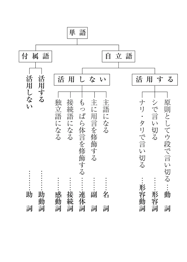 ⑥間投助詞「や」「よ」｜袋小路 綴乃