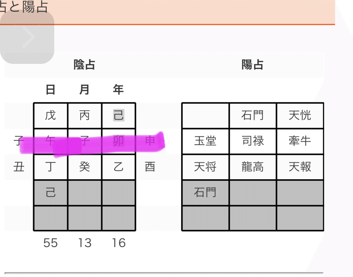 地支一気格の行動｜鳳月庵（manazuki）/算命学
