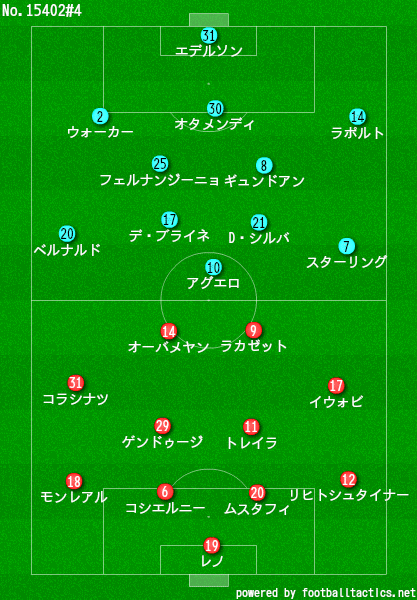 グアルディオラの4 4 2攻略指南 19 2 3 プレミアリーグ 第25節 マンチェスター シティ アーセナル レビュー せこ Note グアルディオラの4 4 2攻略指南 19 2 3 プレミアリーグ 第25節 マンチェスター シティ アーセナル レビュー せこ Note