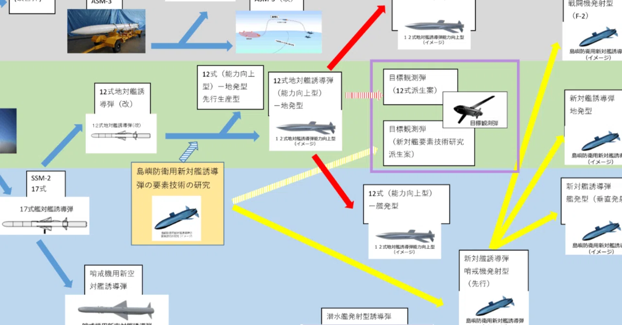 最終回 国産対艦誘導弾の歴史をざっくり追おうの会｜ベータ