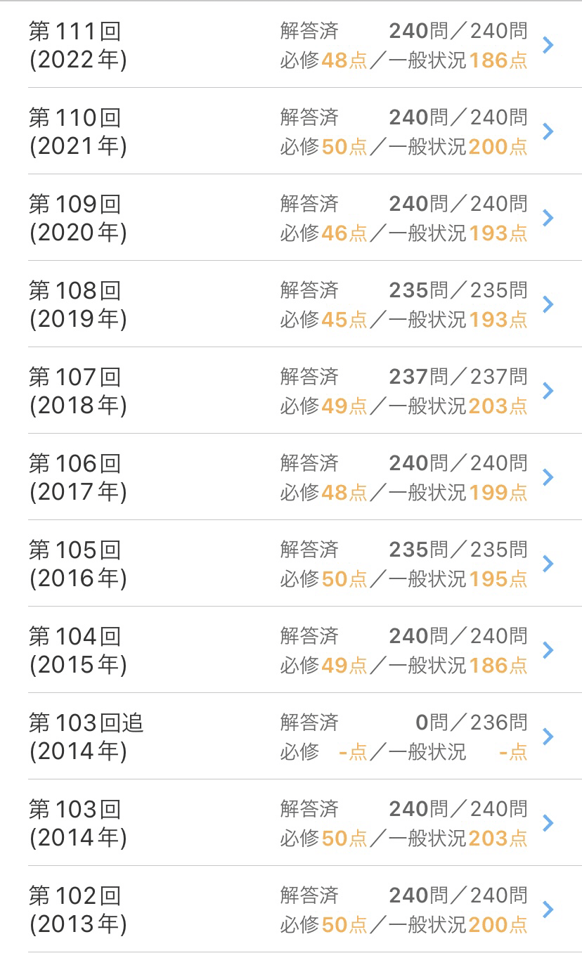 クエスチョン・バンク2022&過去問10年分集　PT クエスチョン・バンク 理学療法士 国家試験問題解説2026 専門