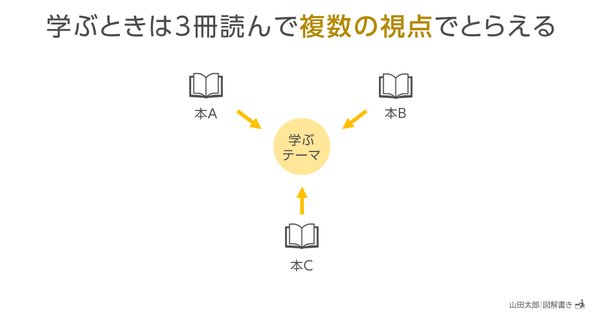 京都大学 大学院 知能情報学専攻 院試 過去問 解答 2009 ~ 2023 京都大学 大学院 知能情報学専攻 院試 過去問 解答 2009 ~ 2022