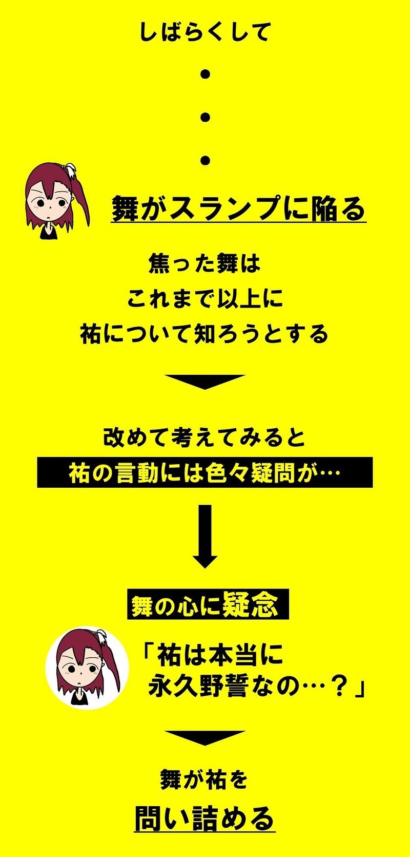 完全図解 いもいも のあらすじ 100 ツールズ 創作の技術 Note 完全図解 いもいも のあらすじ 100 ツールズ 創作の技術 Note