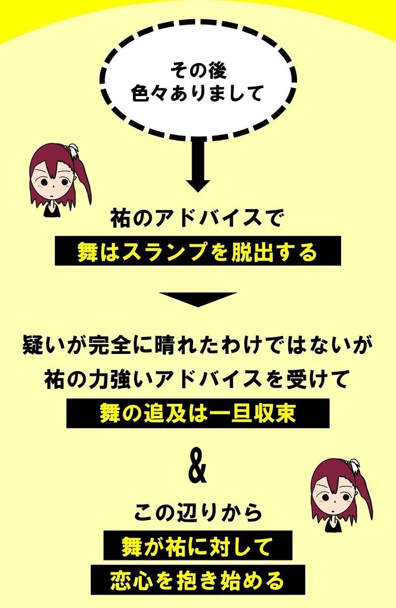 完全図解 いもいも のあらすじ 100 ツールズ 創作の技術 Note 完全図解 いもいも のあらすじ 100 ツールズ 創作の技術 Note