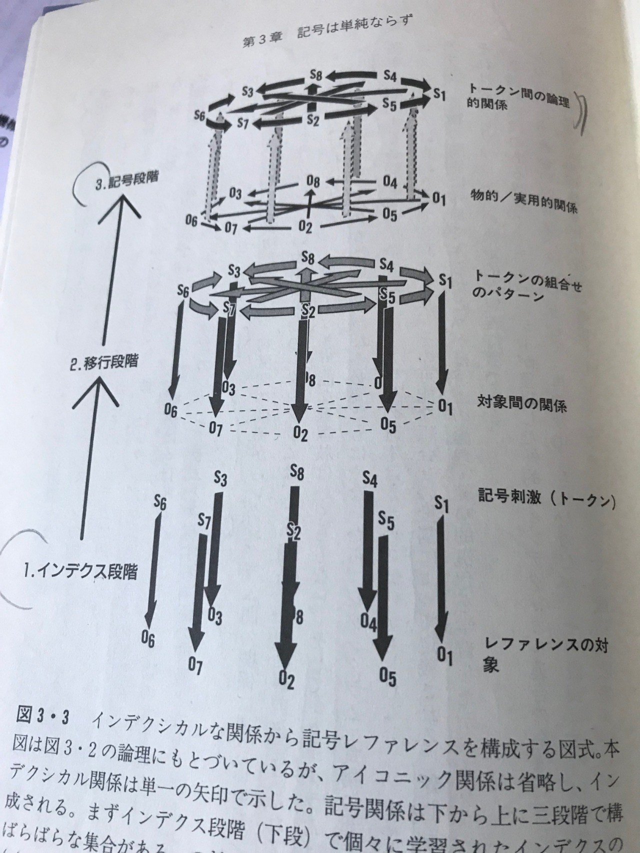 パースの記号学 パースの記号学 - 株式会社 勁草書房