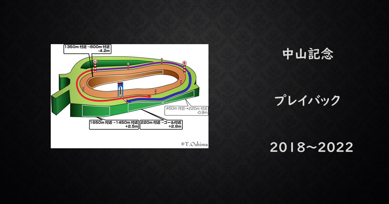 2023中山記念 過去5年傾向 (外厩・指数・パドック)|JRDB 競馬 2023中山記念 過去5年傾向 (外厩・指数・パドック)|JRDB 競馬