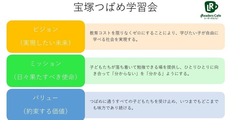 無料塾が人をつくる｜第3章-5｜皐月秀起