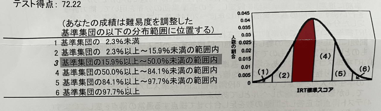 しくじり先生】医学部CBT 72%（失敗談） CBTで8割以上とるための